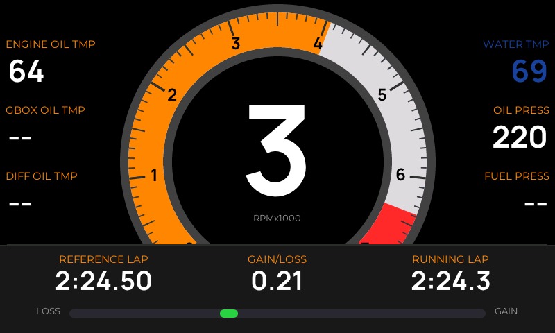 Molec 127 Race Dash
